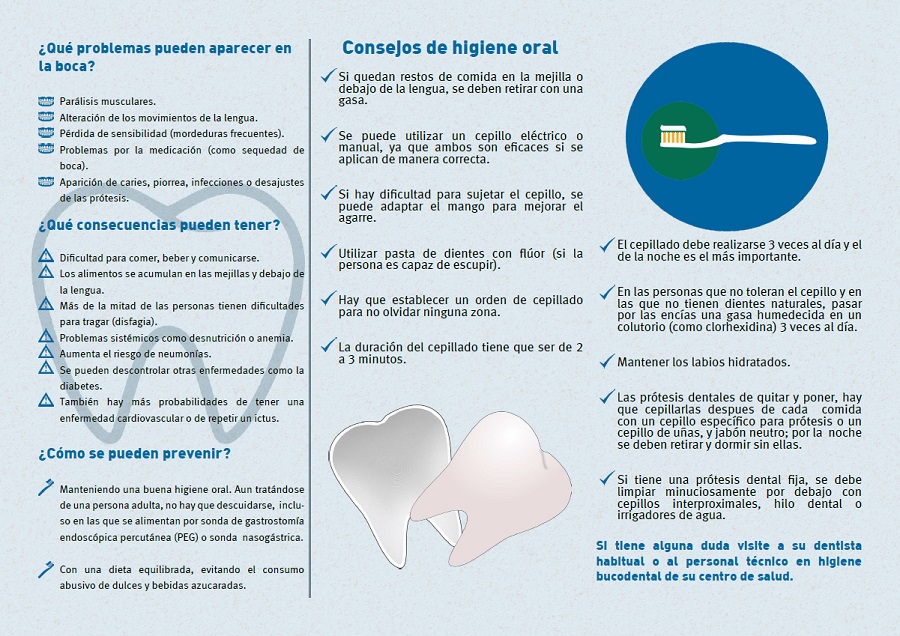 Interior do folleto sobre saúde oral e dano cerebral